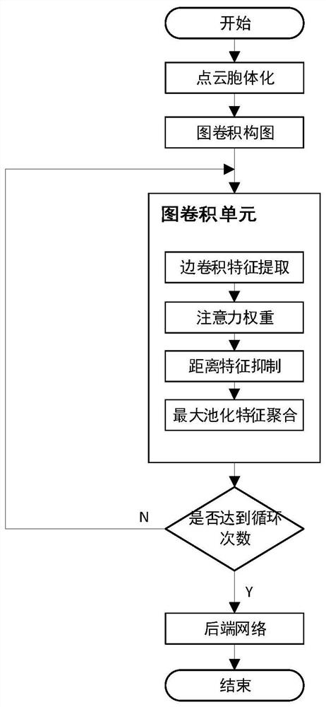 一种基于图卷积的激光雷达点云胞体特征增强方法