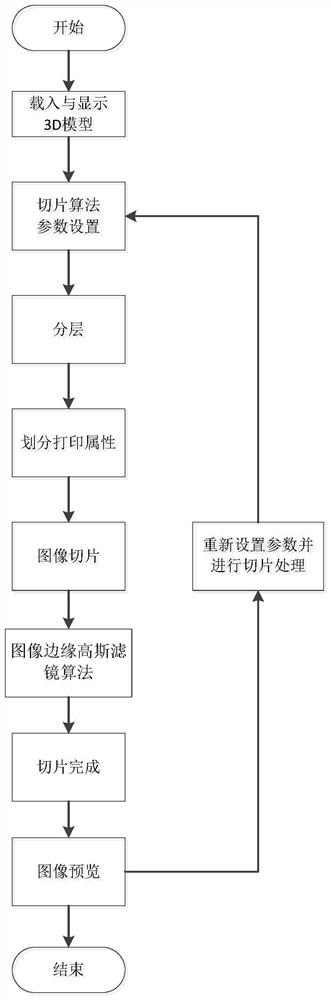 一种光固化切片图像边缘抗锯齿优化装置、设备、方法和存储介质