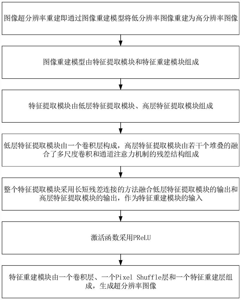 一种图像超分辨率重建方法及系统