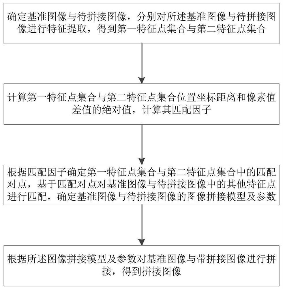 一种图像拼接方法、设备、存储介质