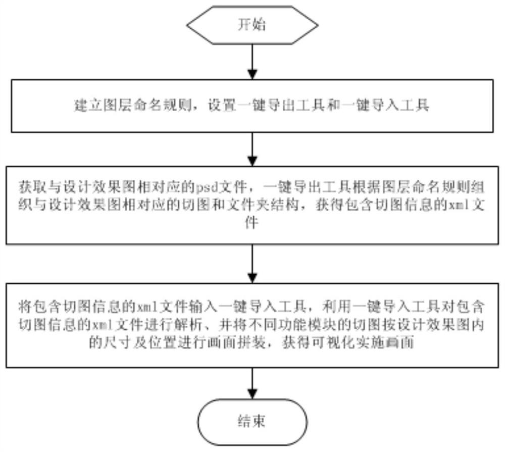 一种从设计效果图到可视化实施画面转换的方法