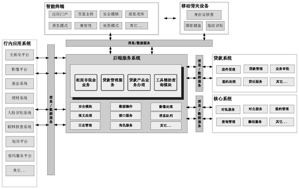 一种综合型移动交互平台