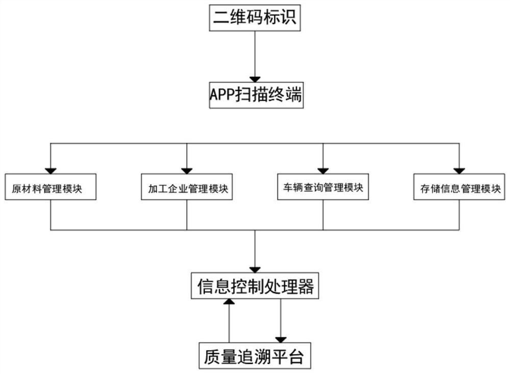 棉花质量追溯系统