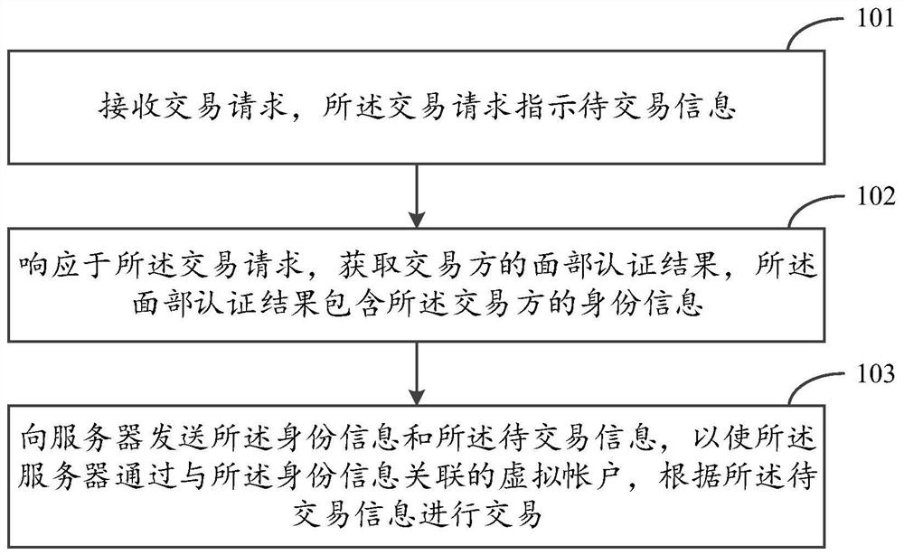 基于面部认证的交易方法、装置、设备及存储介质