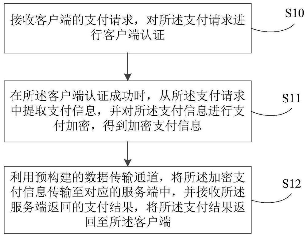 一种基于多端交互的安全支付方法及装置