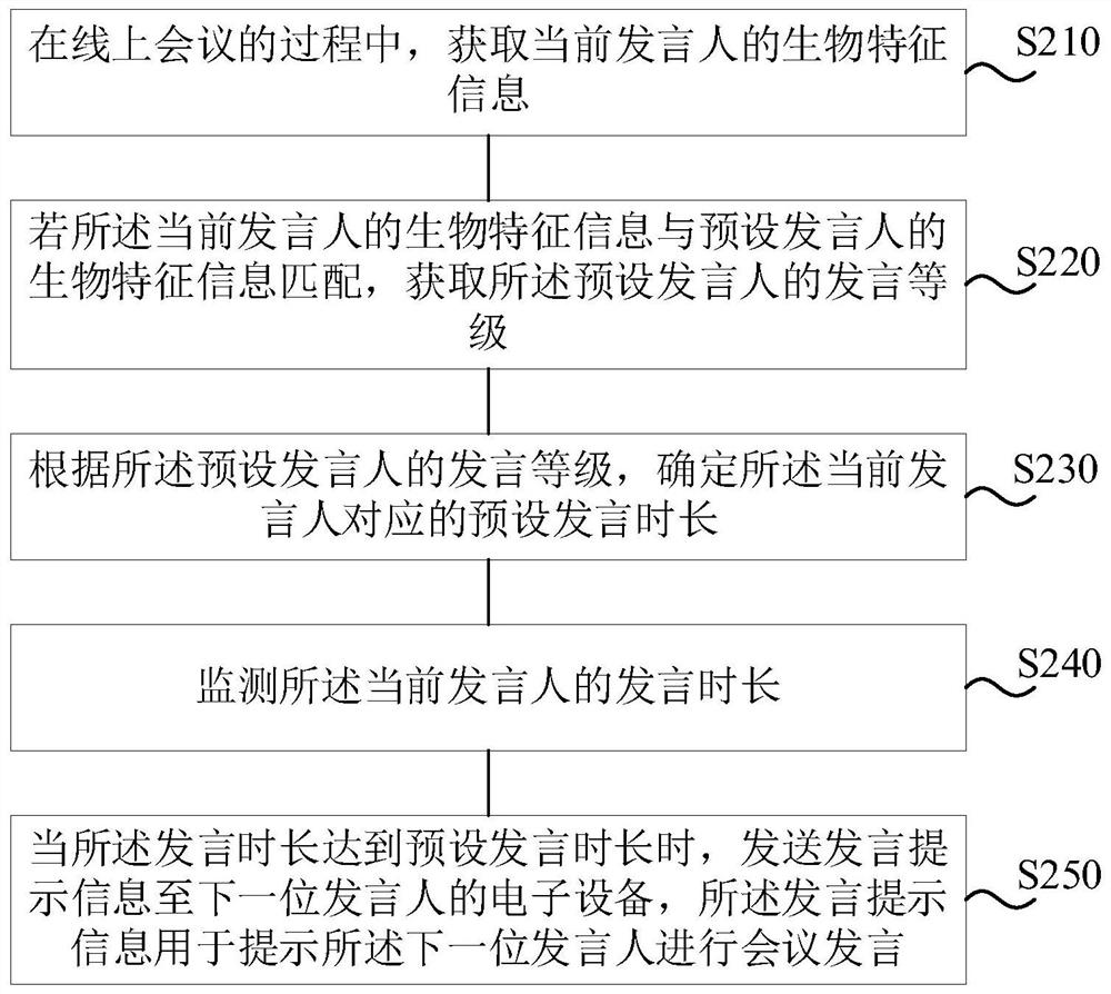 会议进程控制方法、装置、服务器及存储介质