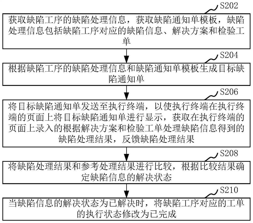 工单处理方法、装置、计算机设备和存储介质