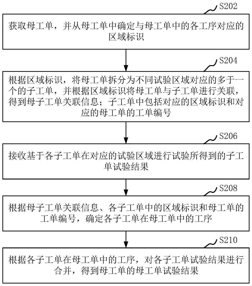 工单处理方法、装置、计算机设备和存储介质