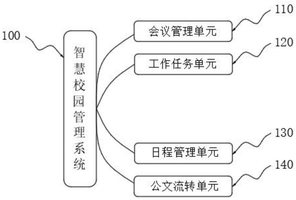 一种基于弹性构架的校园资源管理系统