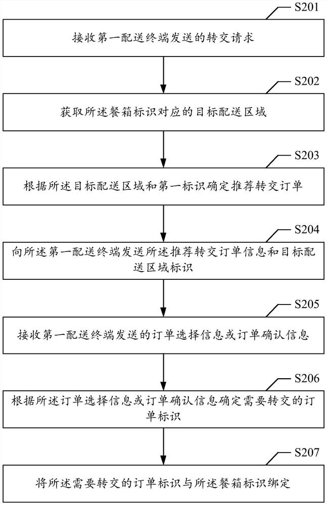 信息交互方法、装置、存储介质和电子设备