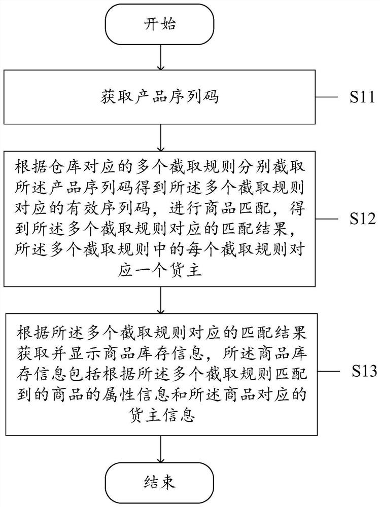 一种仓库库存查询方法、装置、电子设备及存储介质