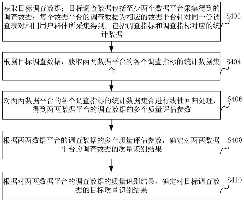 数据质量识别方法、装置、计算机设备和存储介质