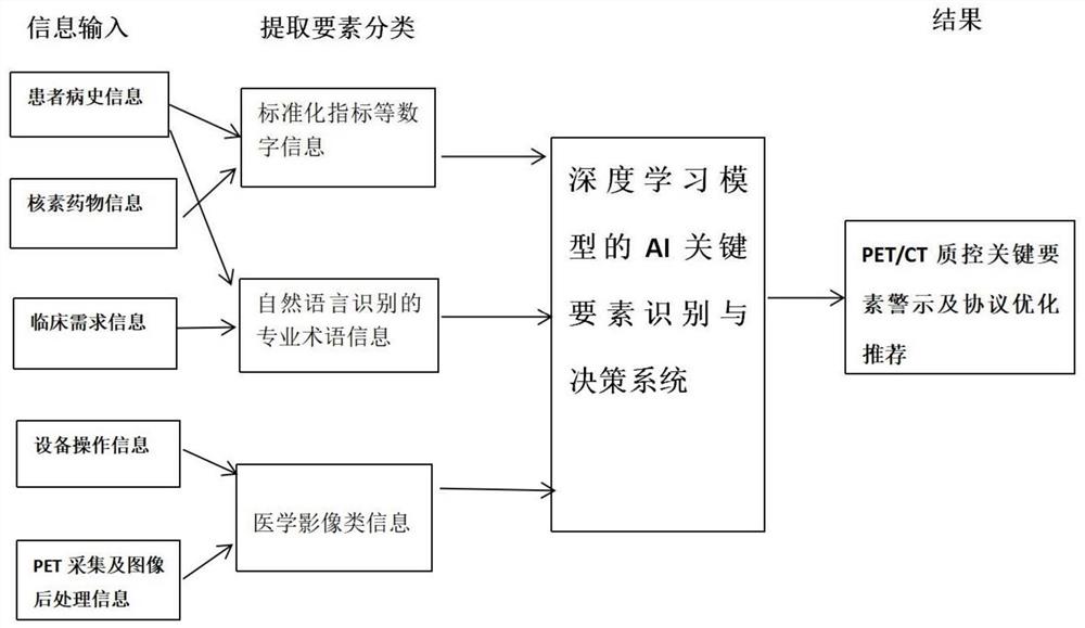 基于人工智能的影像质量关键要素评价的智能判别方法