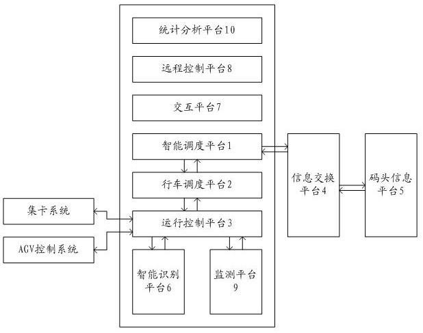 一种集装箱码头空轨集疏运系统