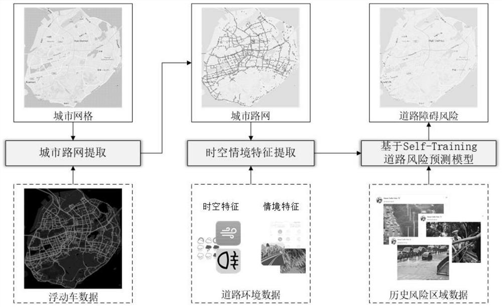 一种基于城市大数据的道路障碍风险评估方法、装置及可读存储介质