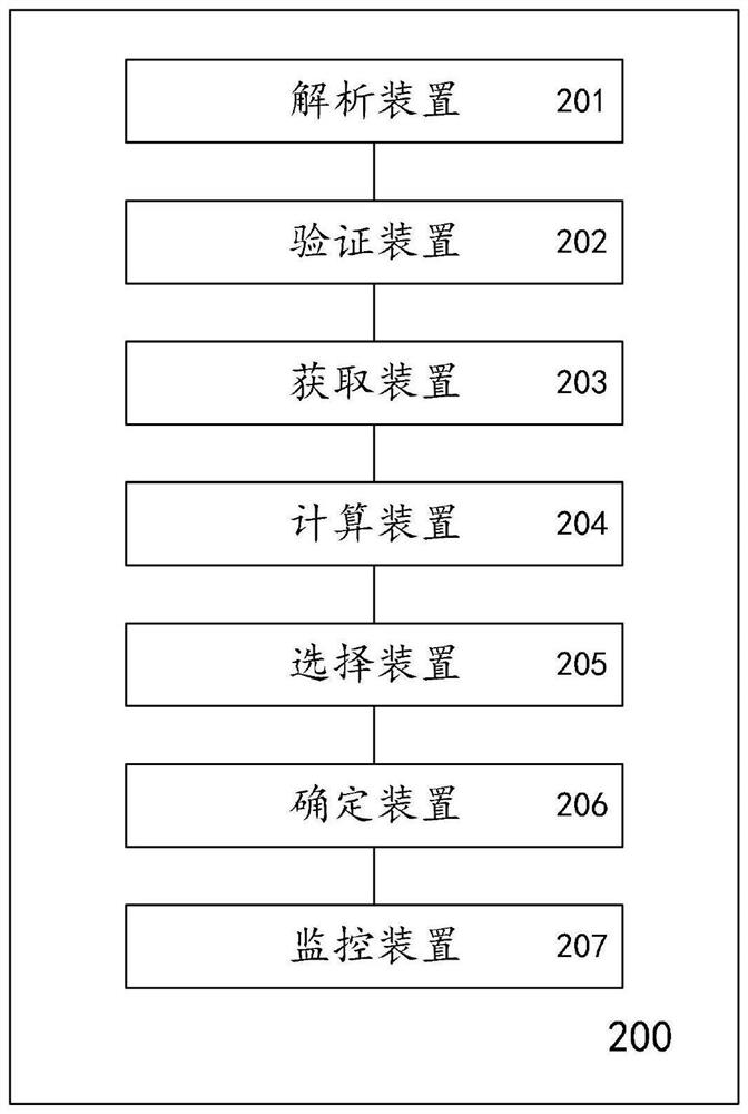 一种基于智能终端对目标对象进行监控的方法及系统