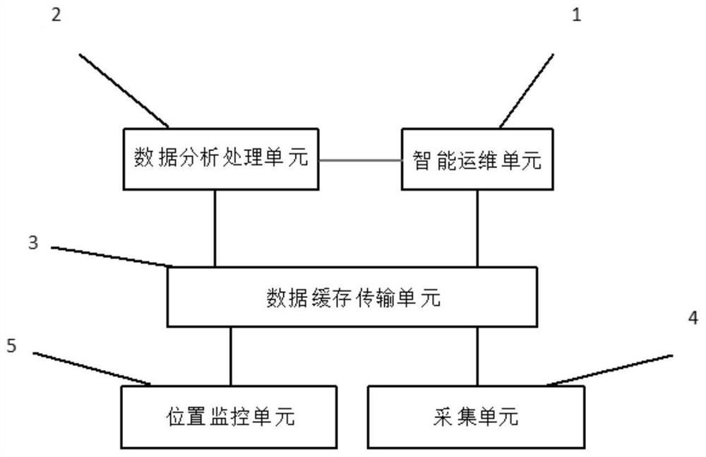 基于区块链智能合约的电力配网智能运维系统和方法