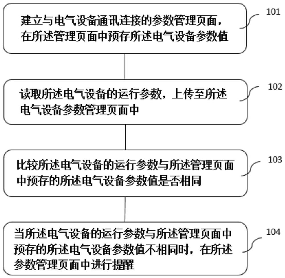 一种电气设备参数管理方法和系统