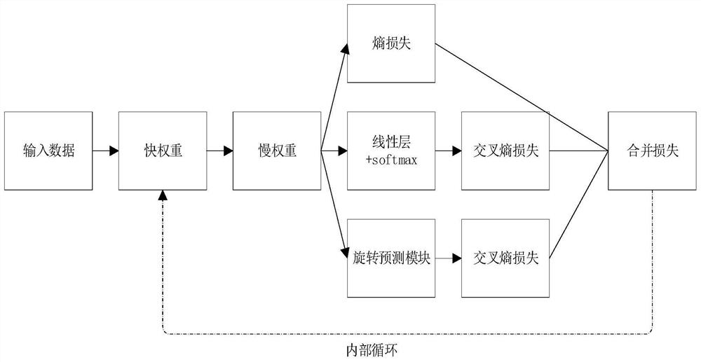 基于模型无关元学习的无监督少样本图像分类方法、系统及存储介质