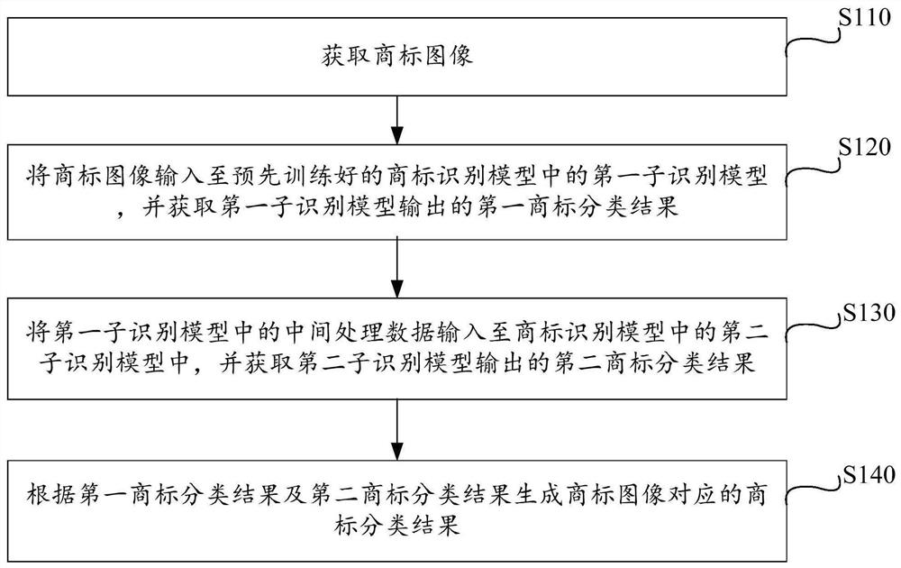 商标识别方法、装置、计算设备及计算机存储介质