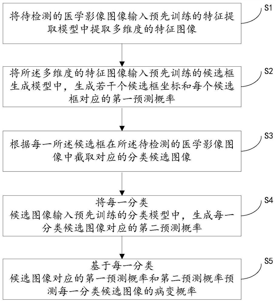 医学影像图像处理方法、装置、电子设备及介质