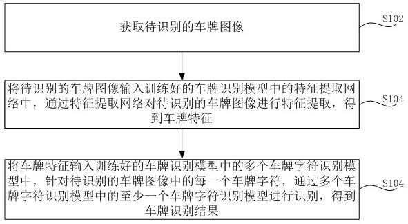 车牌识别方法、装置、计算机设备和存储介质