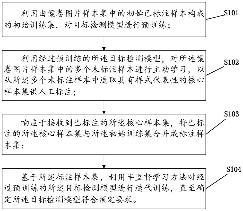 基于OCR的案件文本识别方法及电子设备