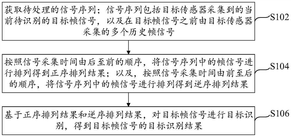 目标识别方法、装置、设备、存储介质及雷达