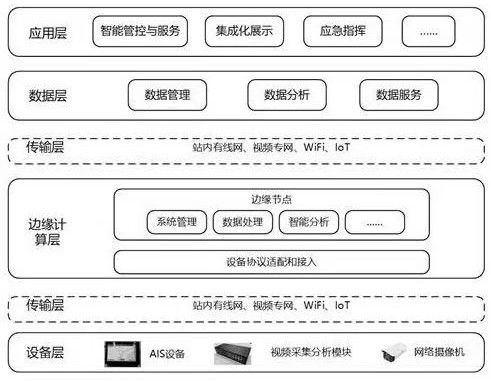 基于北斗AIS的船舶运行视频采集分析系统及其工作方法