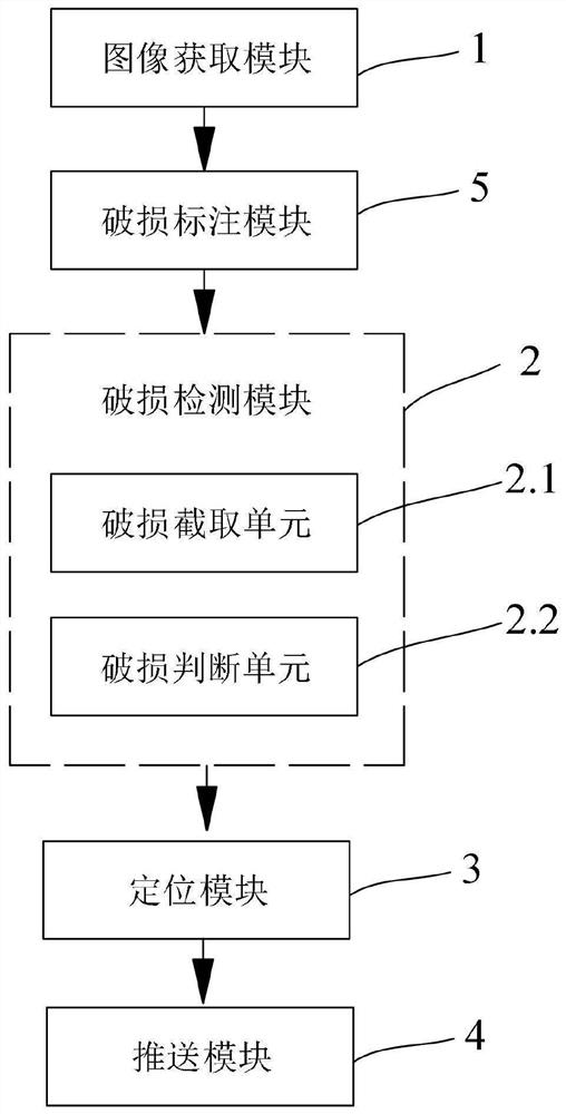 一种道路井盖破损识别系统及方法