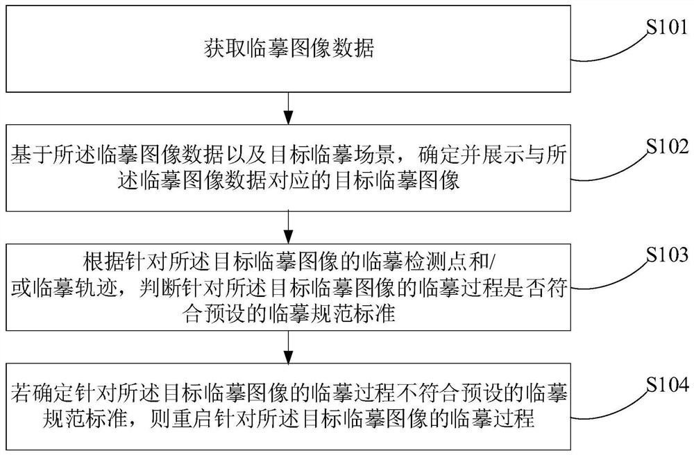 一种临摹方法、装置、计算机设备及存储介质