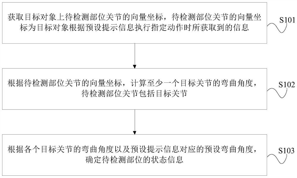 基于骨骼动画追踪的虚拟现实手部动作识别与训练方法