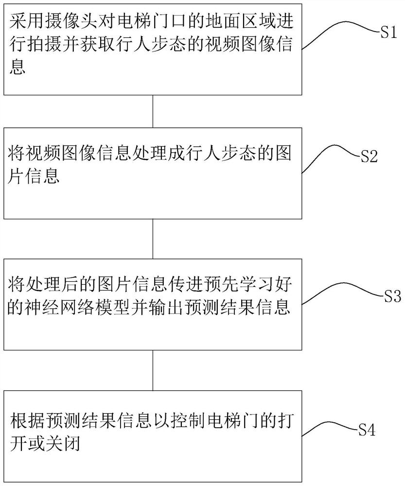 电梯门口行人检测方法、系统、计算机存储介质、电梯