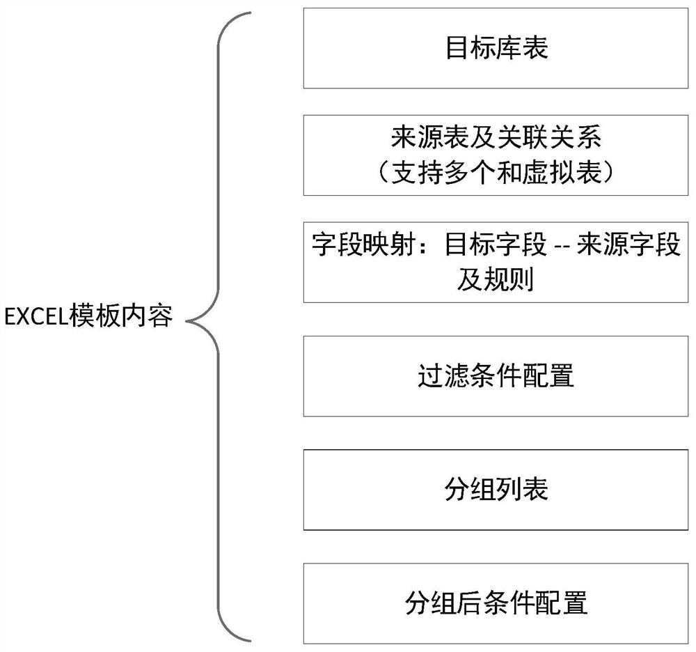 一种基于Excel模板文件生成ImpalaSQL语句的方法