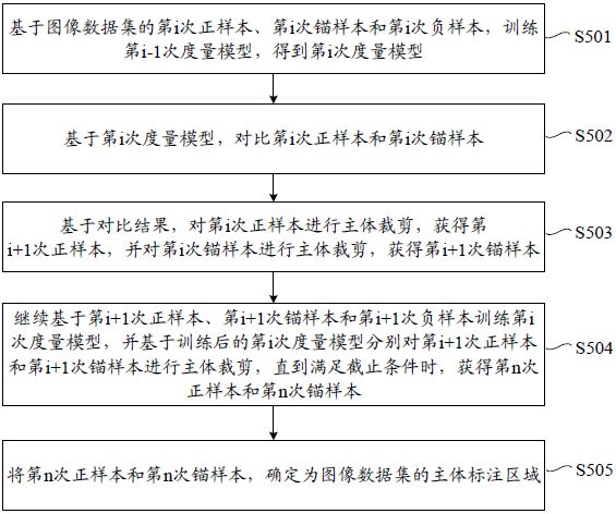 一种信息标注方法、装置、设备及计算机可读存储介质