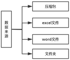 基于openpyxl的目录审查结果汇总系统及方法