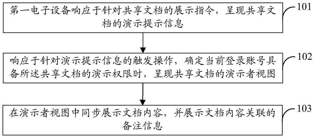 共享文档的展示方法、装置、设备及计算机可读存储介质