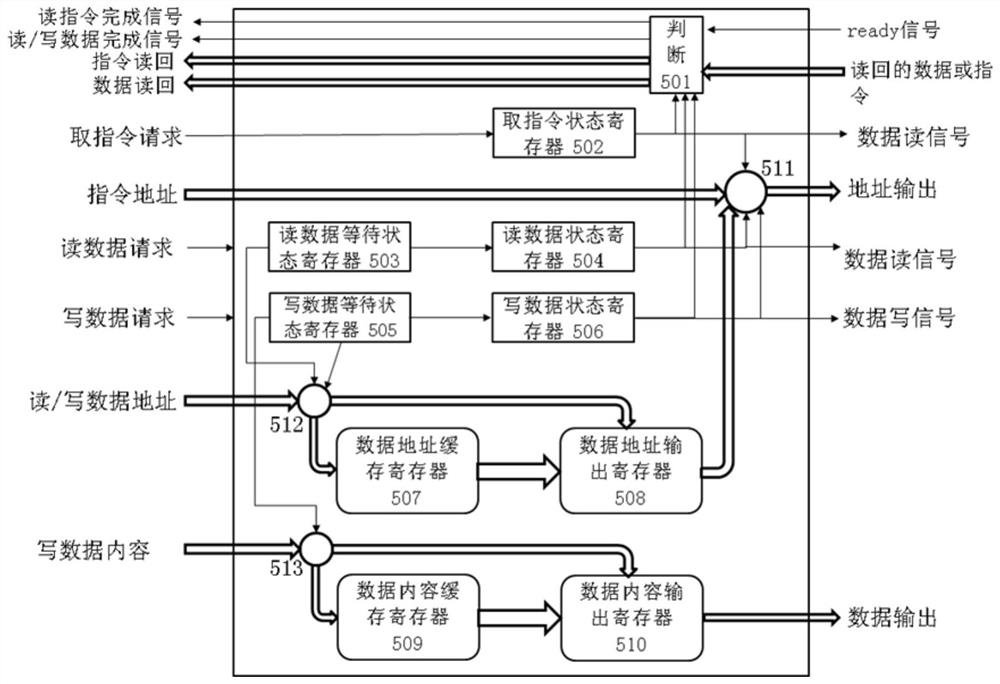 超导处理器及其输入输出控制模块