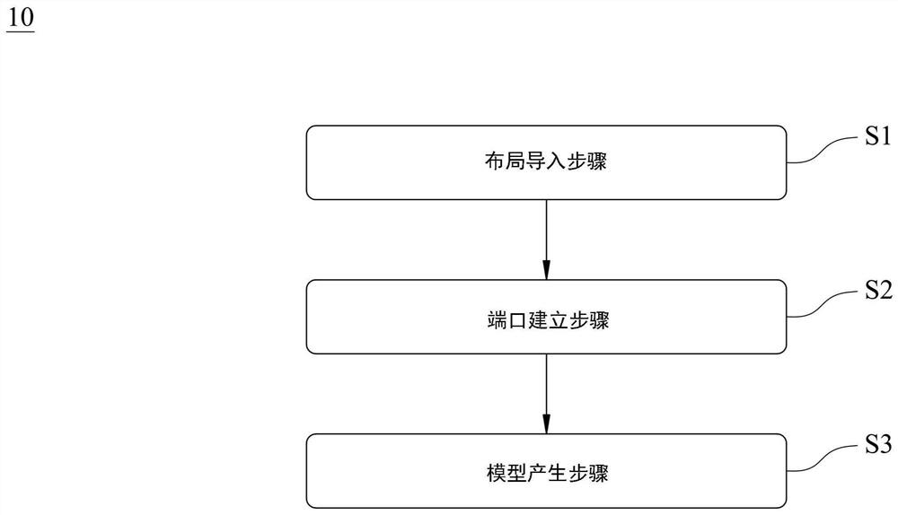 电性模拟的激发源规划方法及其系统