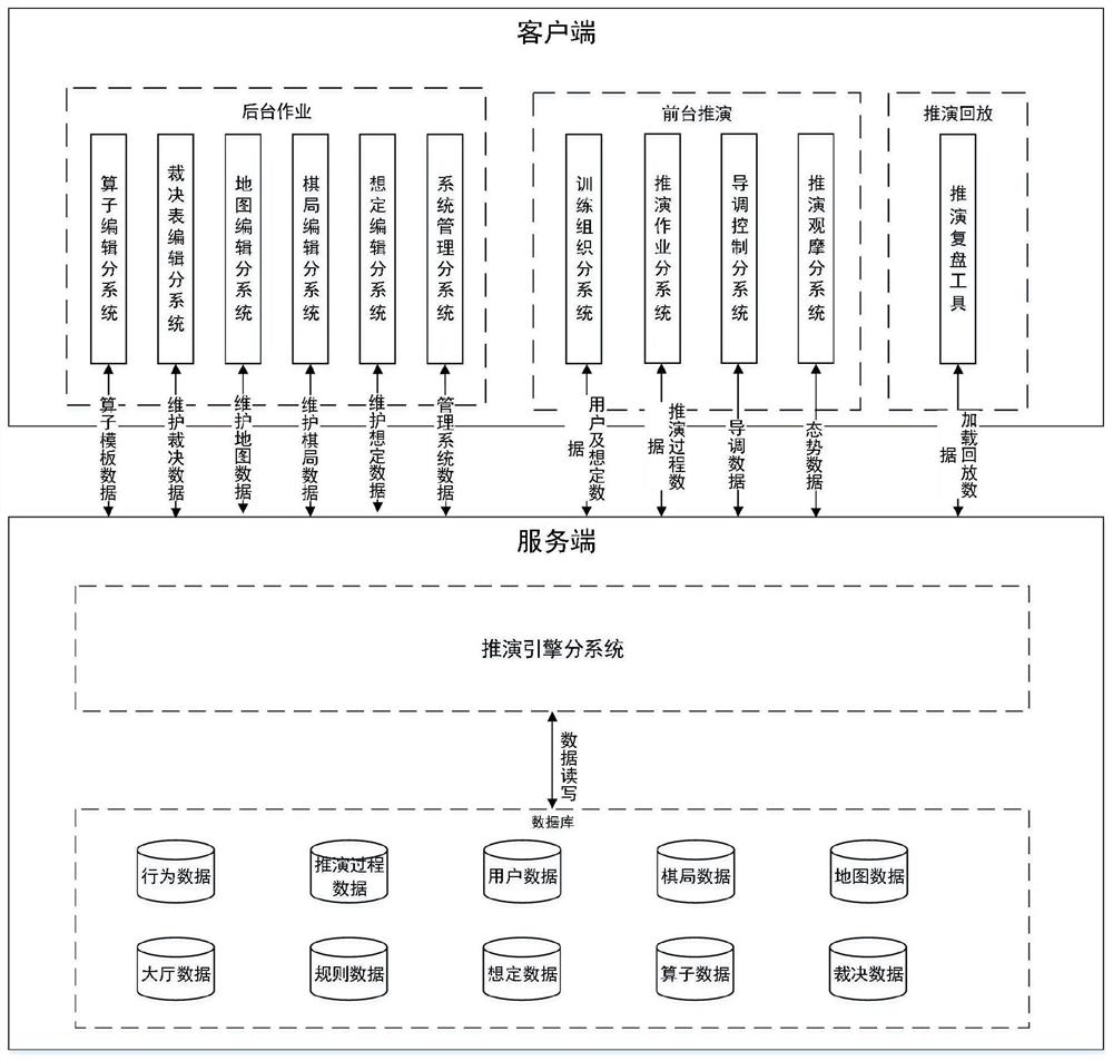 一种可全要素编辑的海上方向兵棋推演系统