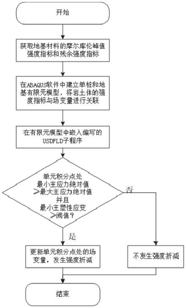 单桩基础承载能力计算方法、系统、存储介质及设备