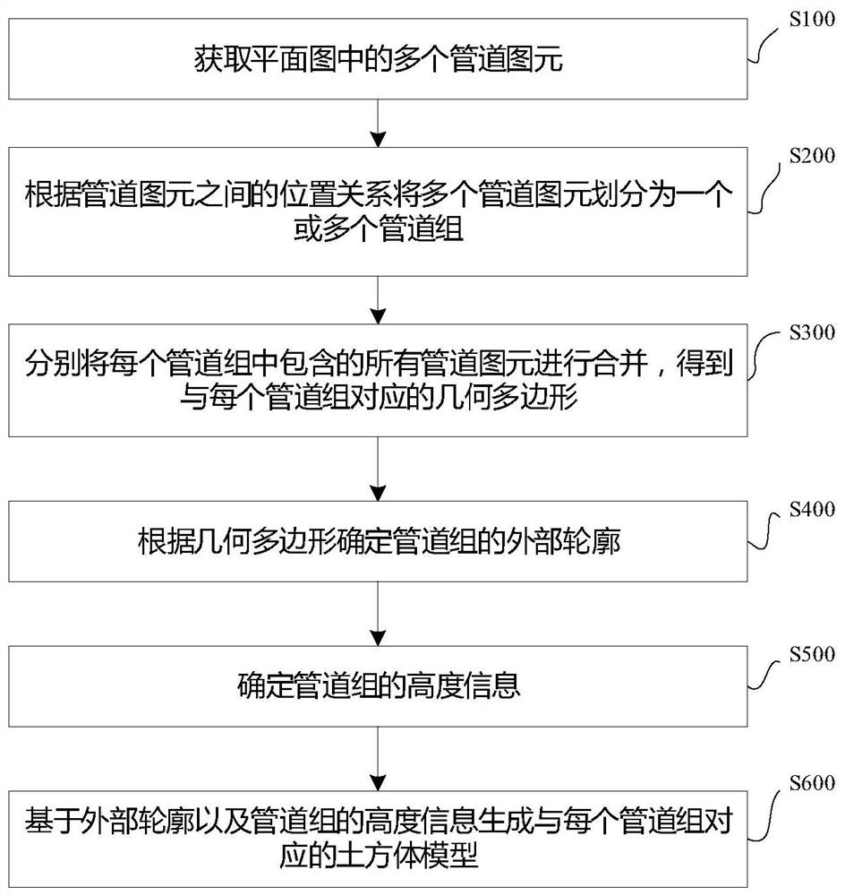 构造土方体模型的方法、装置、计算机设备及存储介质