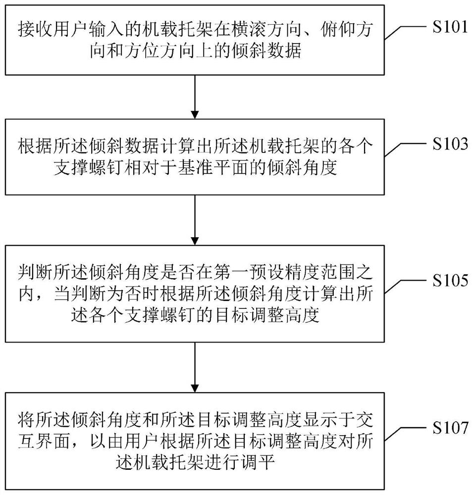 机载托架校正方法、装置、设备和计算机可读存储介质