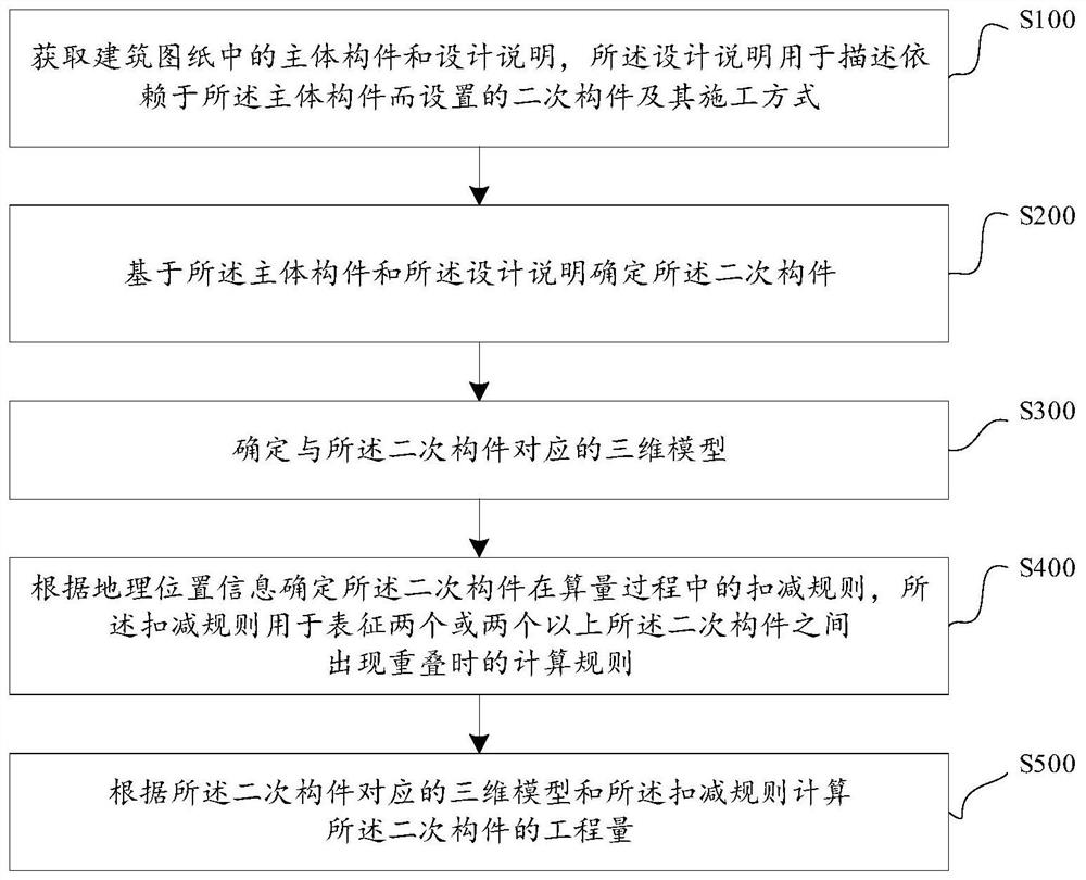 二次构件的算量方法、装置、计算机设备及可读存储介质