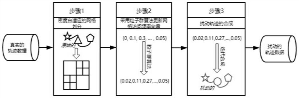 基于粒子群优化算法的轨迹间相关性隐私保护方法和系统