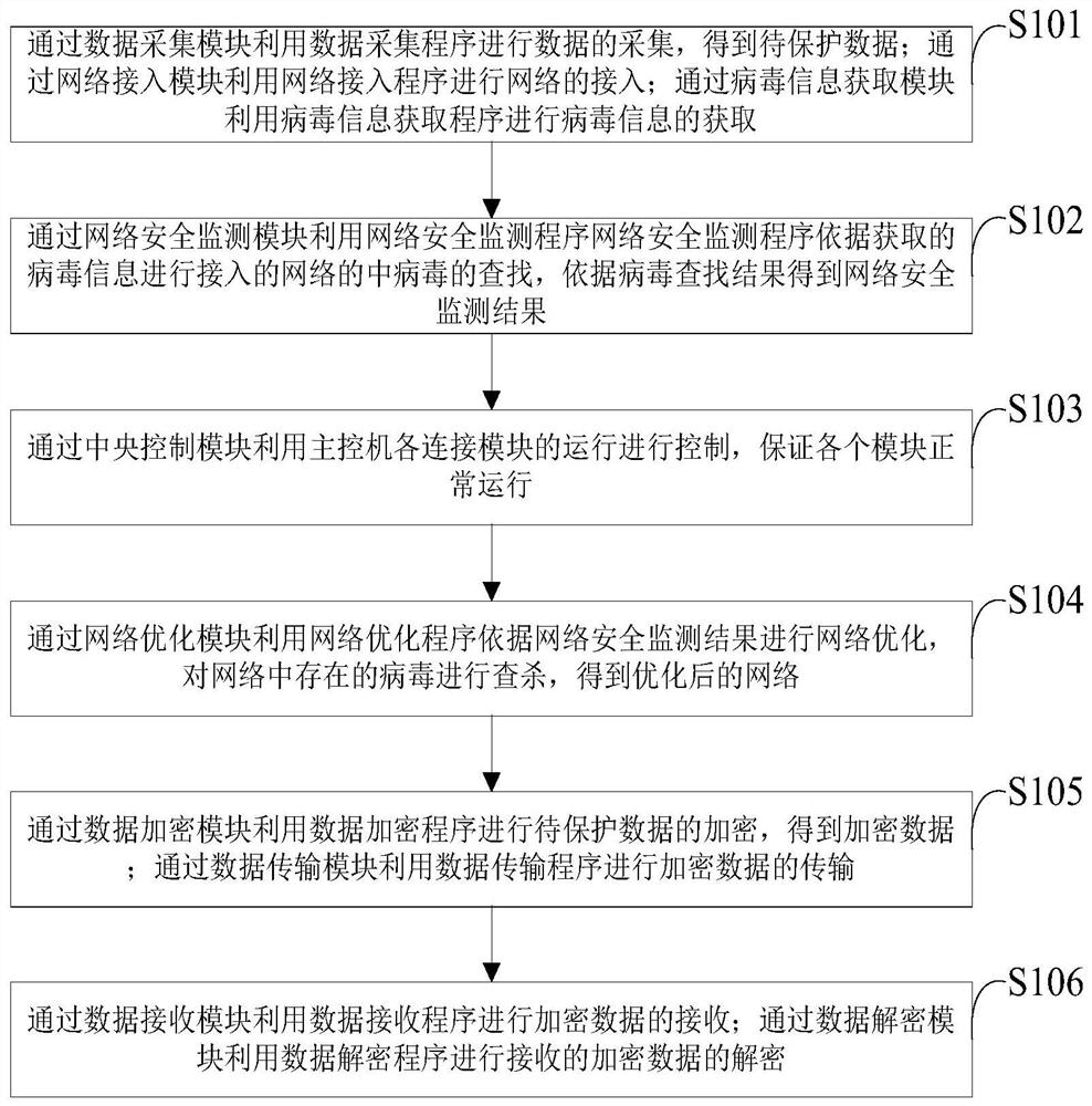 一种数据隐私保护系统及保护方法