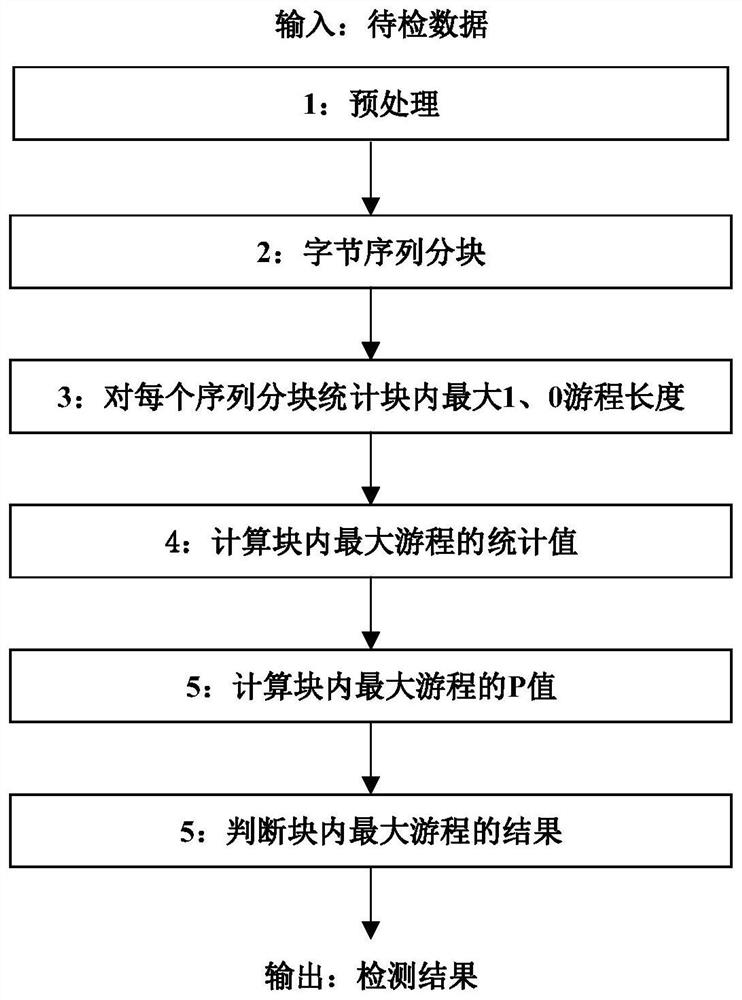 一种块内最大1、0游程检测合并优化实现方法及装置