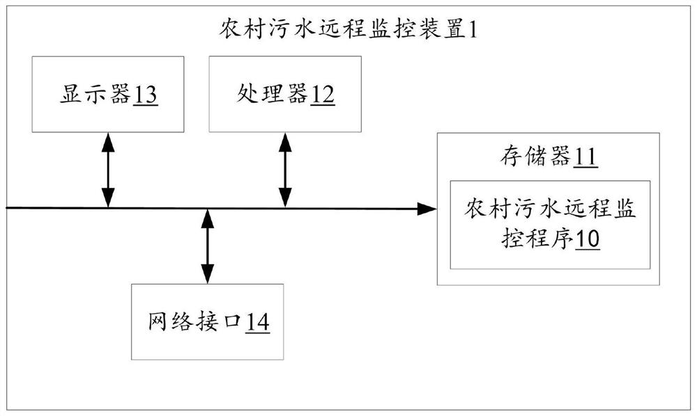 农村污水远程监控系统、方法、装置及存储介质