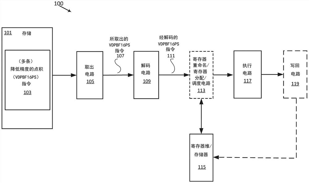 用于执行16位浮点向量点积指令的系统和方法