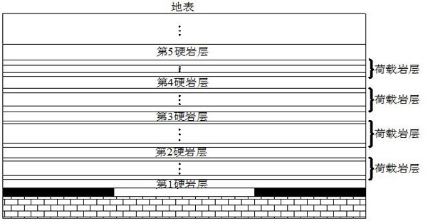 一种采动覆岩破坏高度的确定方法